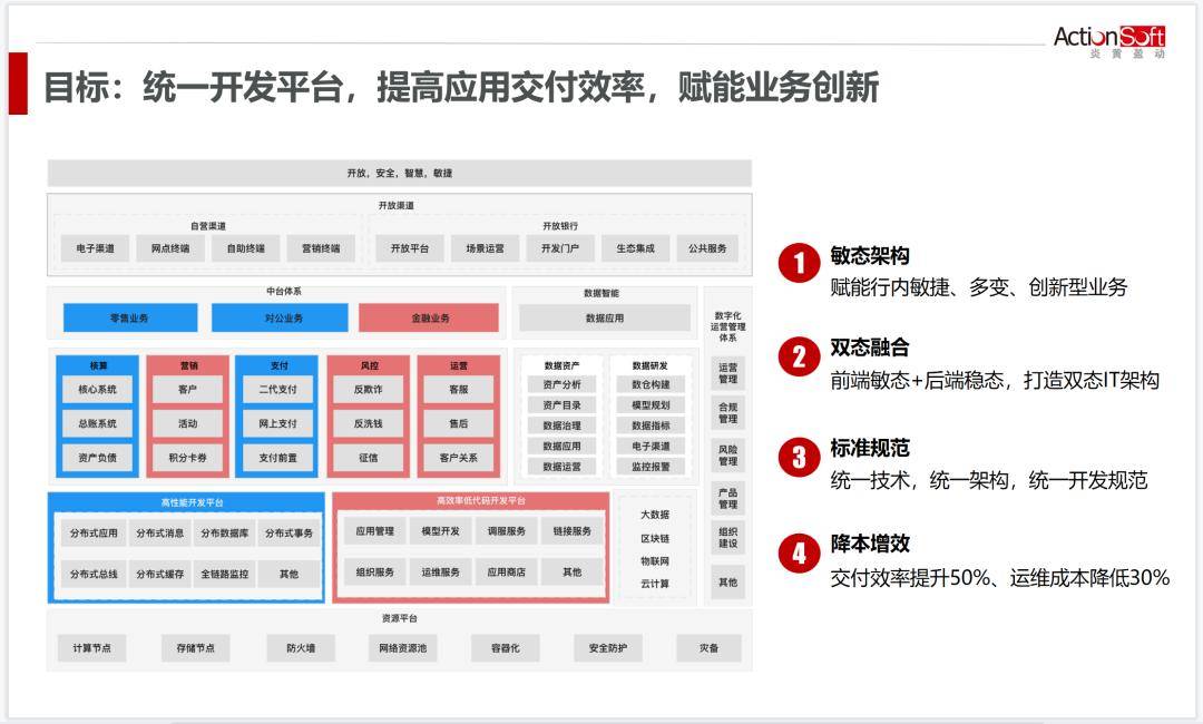 包含社区反馈称，去中心化推动金融数字化进程的词条