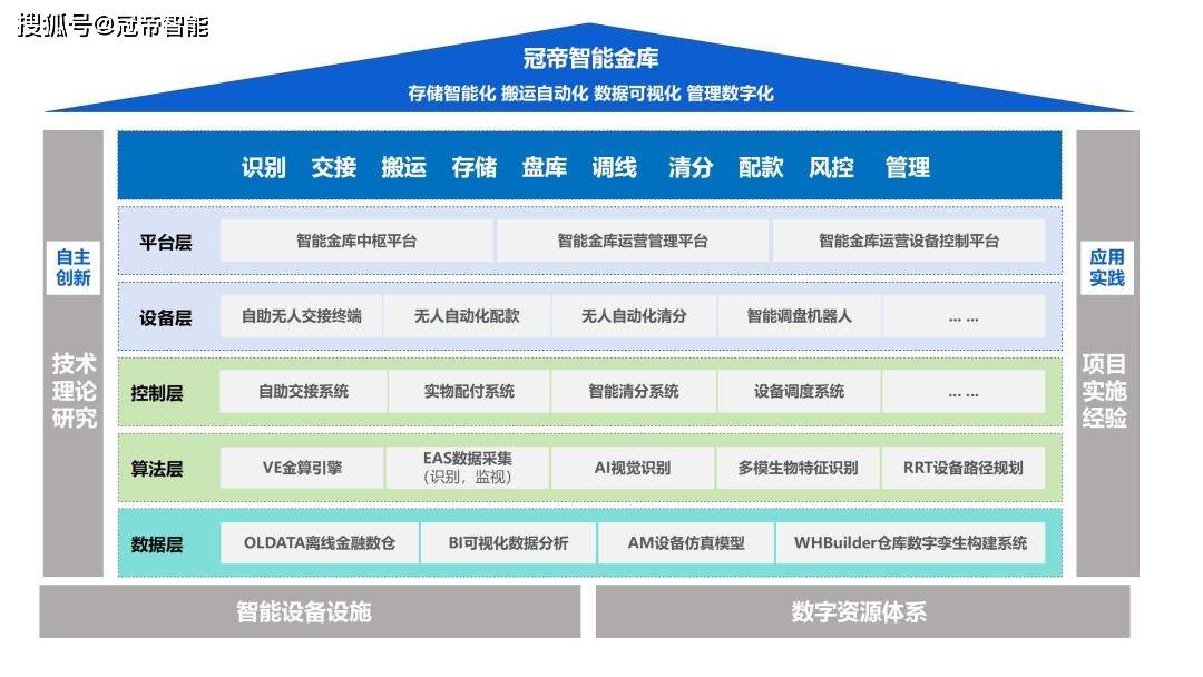 包含社区反馈称，去中心化推动金融数字化进程的词条