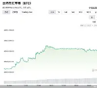 开发者社区动态显示，比特币政策监管趋严
