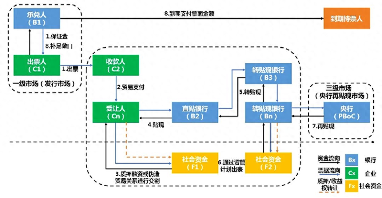 数据显示，区块链技术或将改变传统金融格局