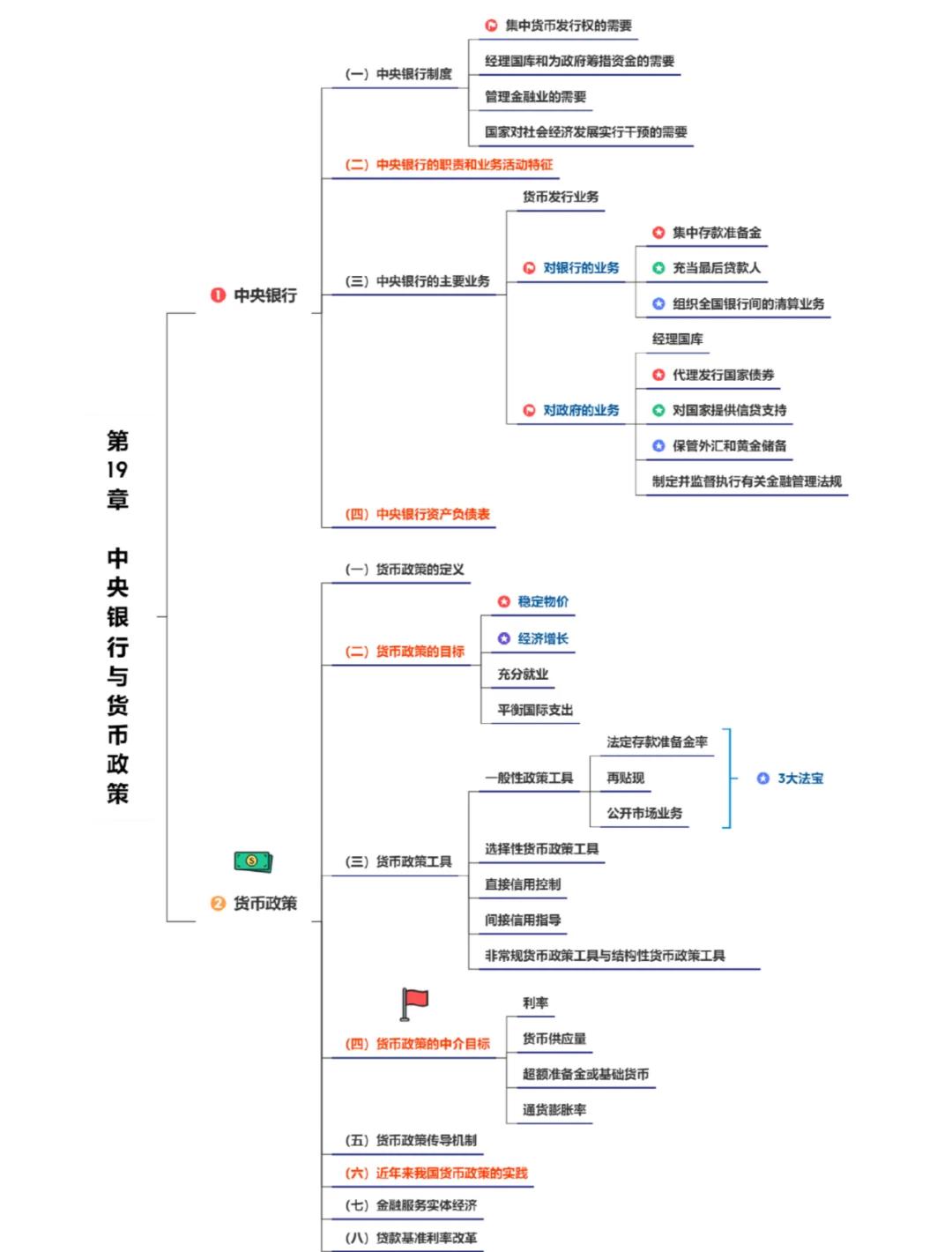 平博体育-央行数字货币投资者如何布局，政策环境持续变化。的简单介绍