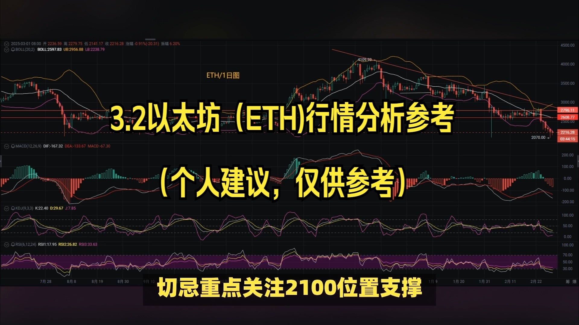 平博下载平博体育-关于以太坊上扬势惊人，一夜飙升TON%，加密市场沸腾的信息