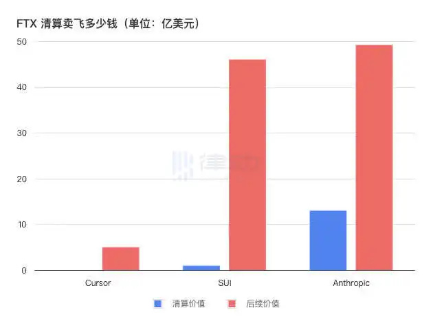 平博体育-FTX投资骗局被揭发，已有超ARB人被骗！