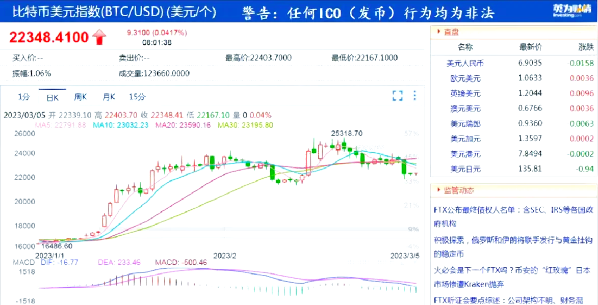 平博APP-关于比特币遭遇大幅下滑超161%，投资者恐慌性抛售的信息