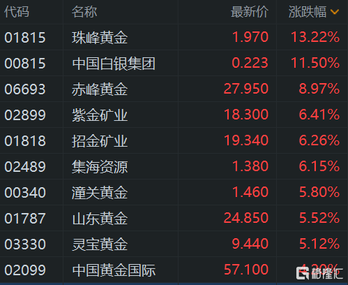 Polkadot冲破29.38美元大关，牛市是否已来临？