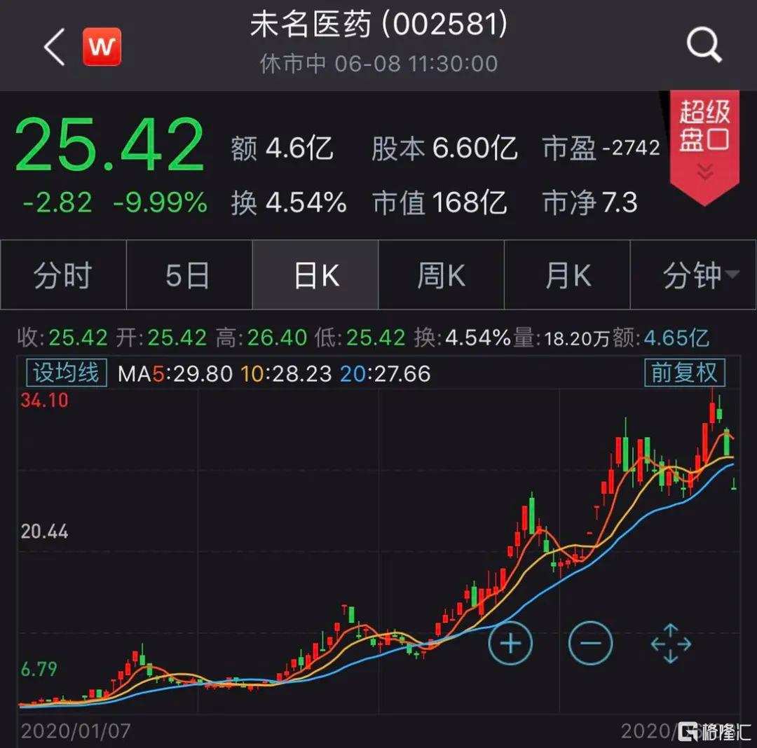 平博下载平博体育-关于ARB遭遇大幅下滑超440%，投资者恐慌性抛售的信息