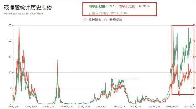 OP冲破26美元大关，牛市是否已来临？！的简单介绍