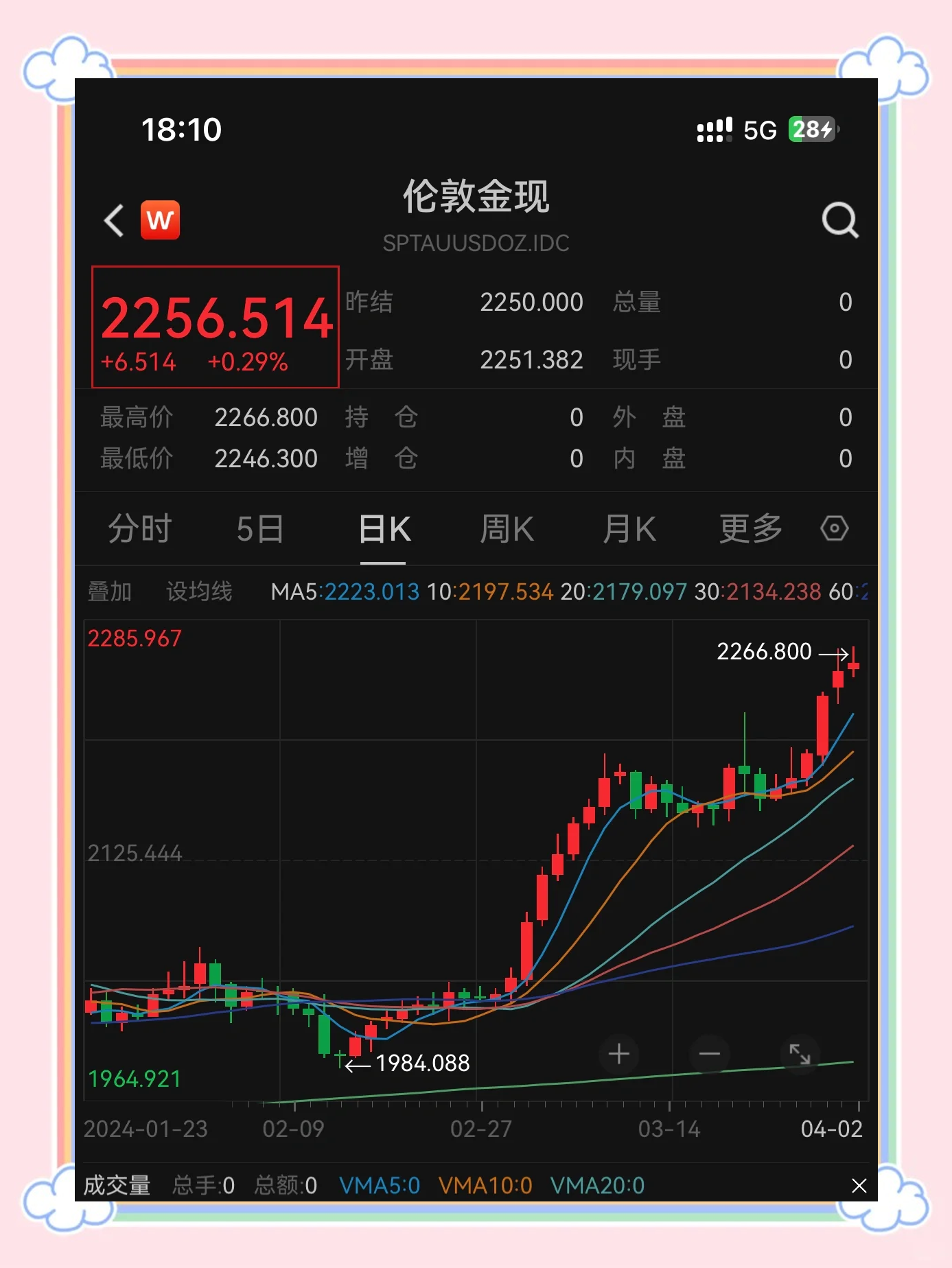 OP冲破291美元大关，牛市是否已来临？的简单介绍