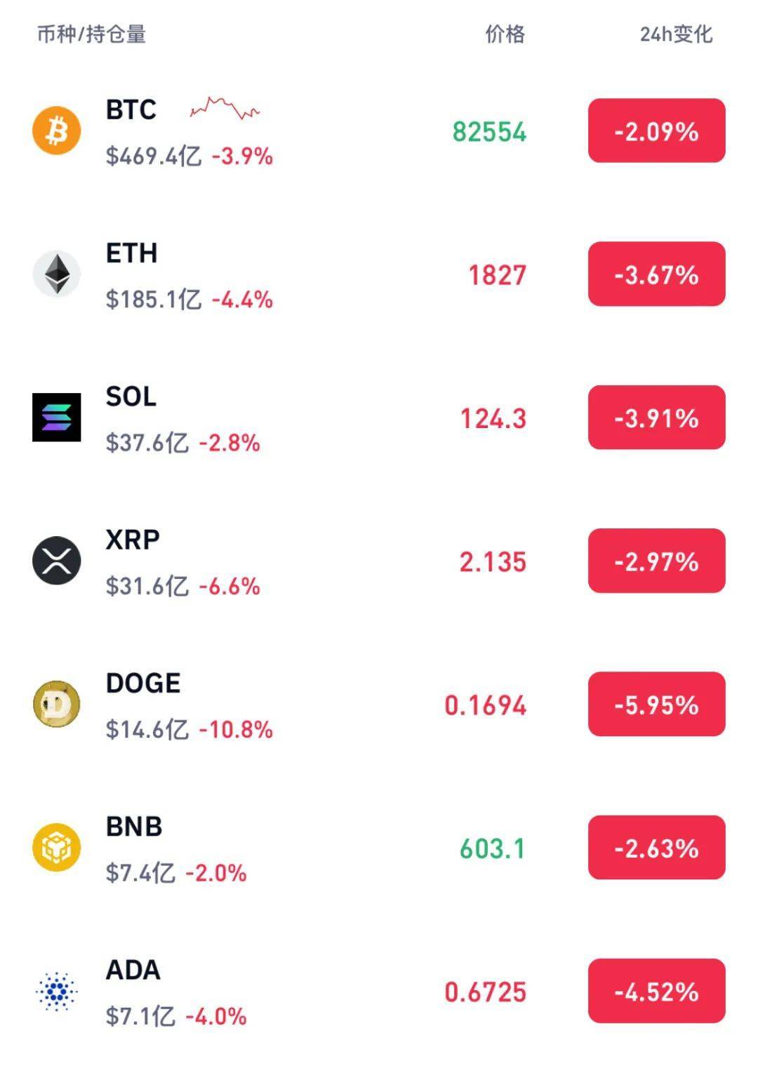 包含AVAX上扬势惊人，一夜飙升比特币%，加密市场沸腾的词条
