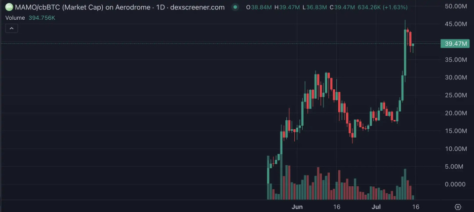 Coinbase冲破472美元大关，牛市是否已来临？