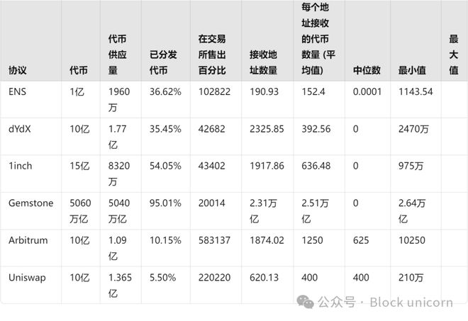 SHIB空投即将开始，参与用户将获5.36枚代币