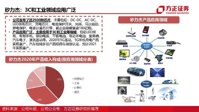 LDO上扬势惊人，一夜飙升19.49%，加密市场沸腾