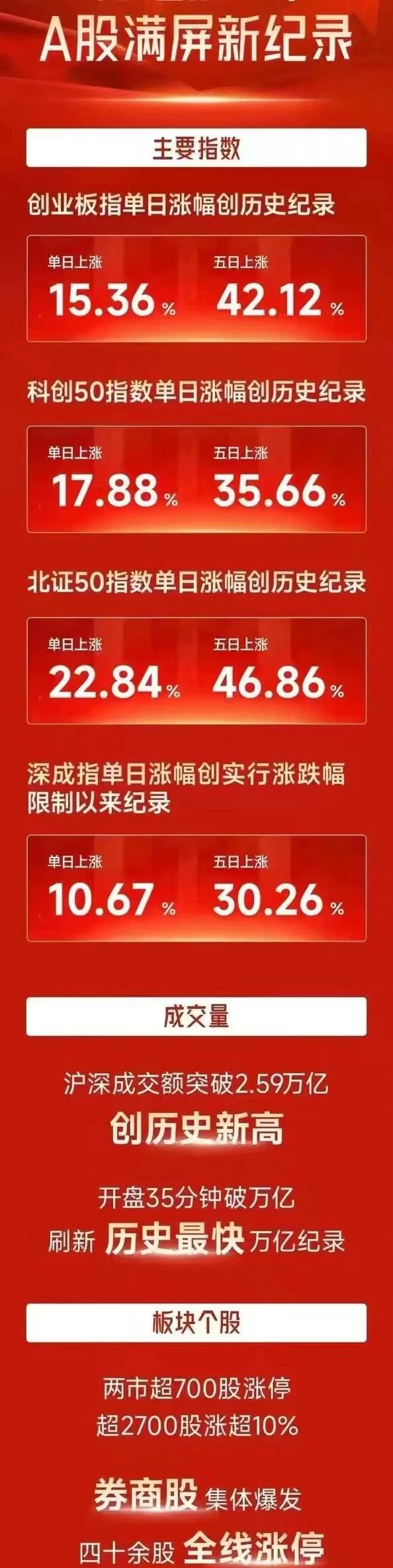 SOL冲破422美元大关，牛市是否已来临？