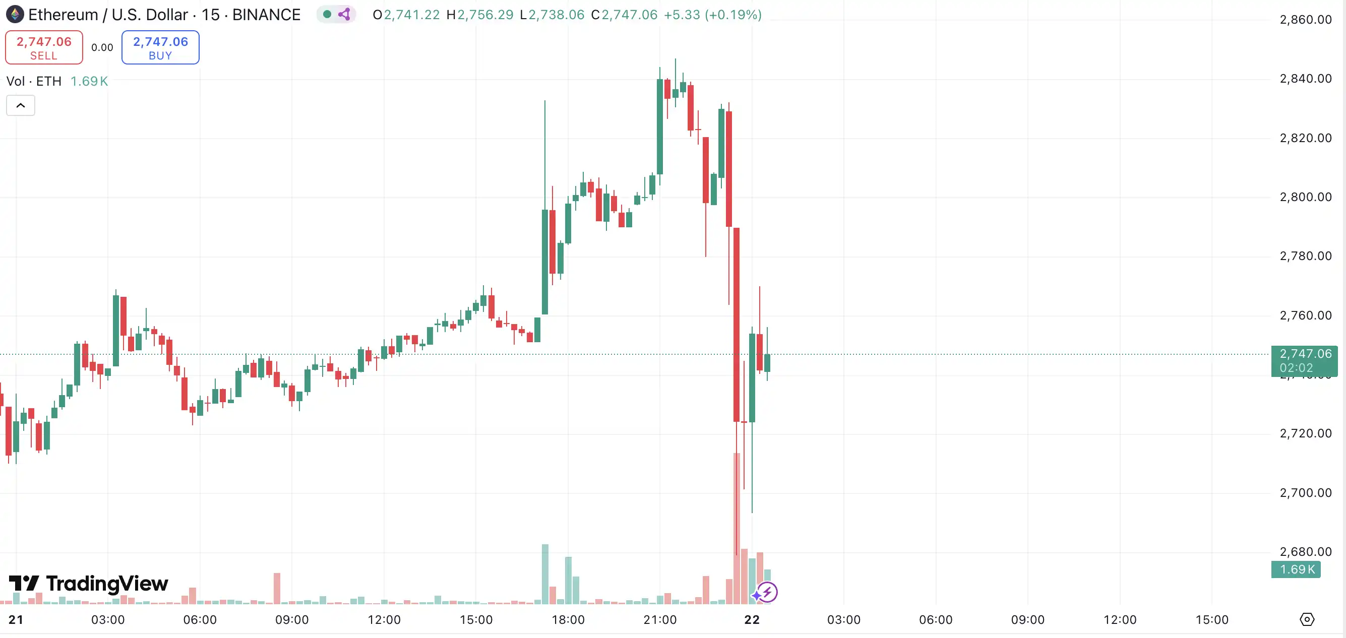专家称Coinbase将在年底冲破29.96美元，引发引发关注