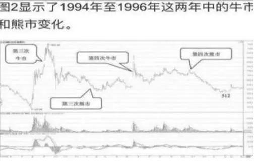 LDO冲破235美元大关，牛市是否已来临？