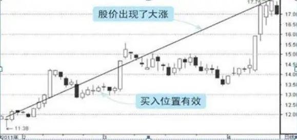 LDO冲破235美元大关，牛市是否已来临？