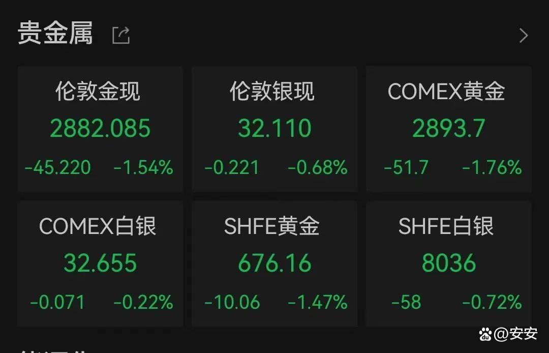 SEC冲破2.92美元大关，牛市是否已来临？