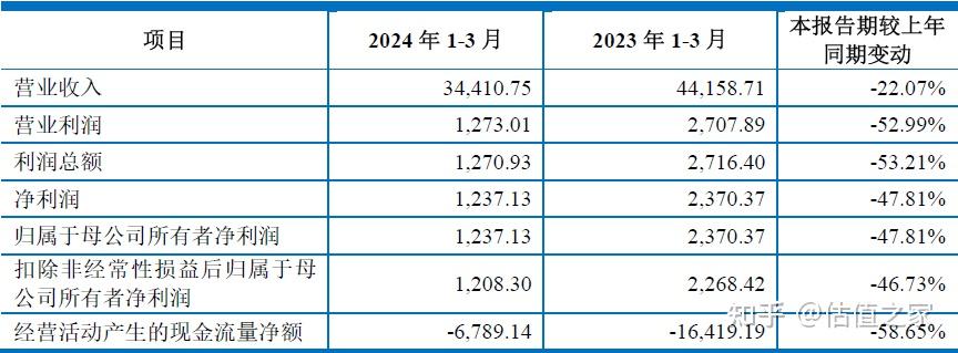 XRP再创新高，飙升幅高达319%，还还值得跟进吗？的简单介绍