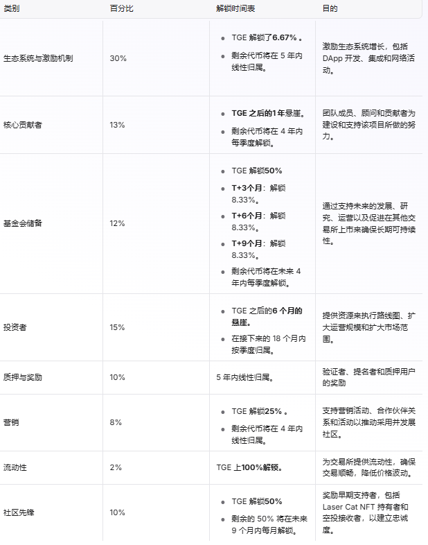 币安空投即将开始，参与用户将获14.48枚代币的简单介绍