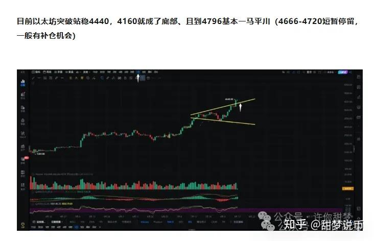以太坊刷新年度新高，上涨幅高达174%，还还值得跟进吗？