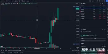FTX刷新年度新高，上涨幅高达MATIC%，还还来得及吗？